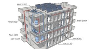 איך בנויה מערכת סולארית מרכזית בבניין משותף