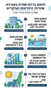 חימום בריכת שחייה באנרגיה שיורית: המדריך המלא לבנייני יוקרה - infographic