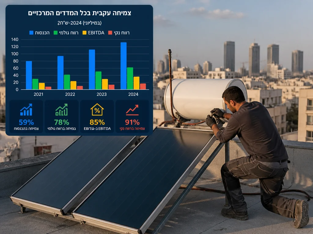 טכנאי מתקין מערכת מים סולארית מרכזית על גג בניין מגורים משותף בישראל